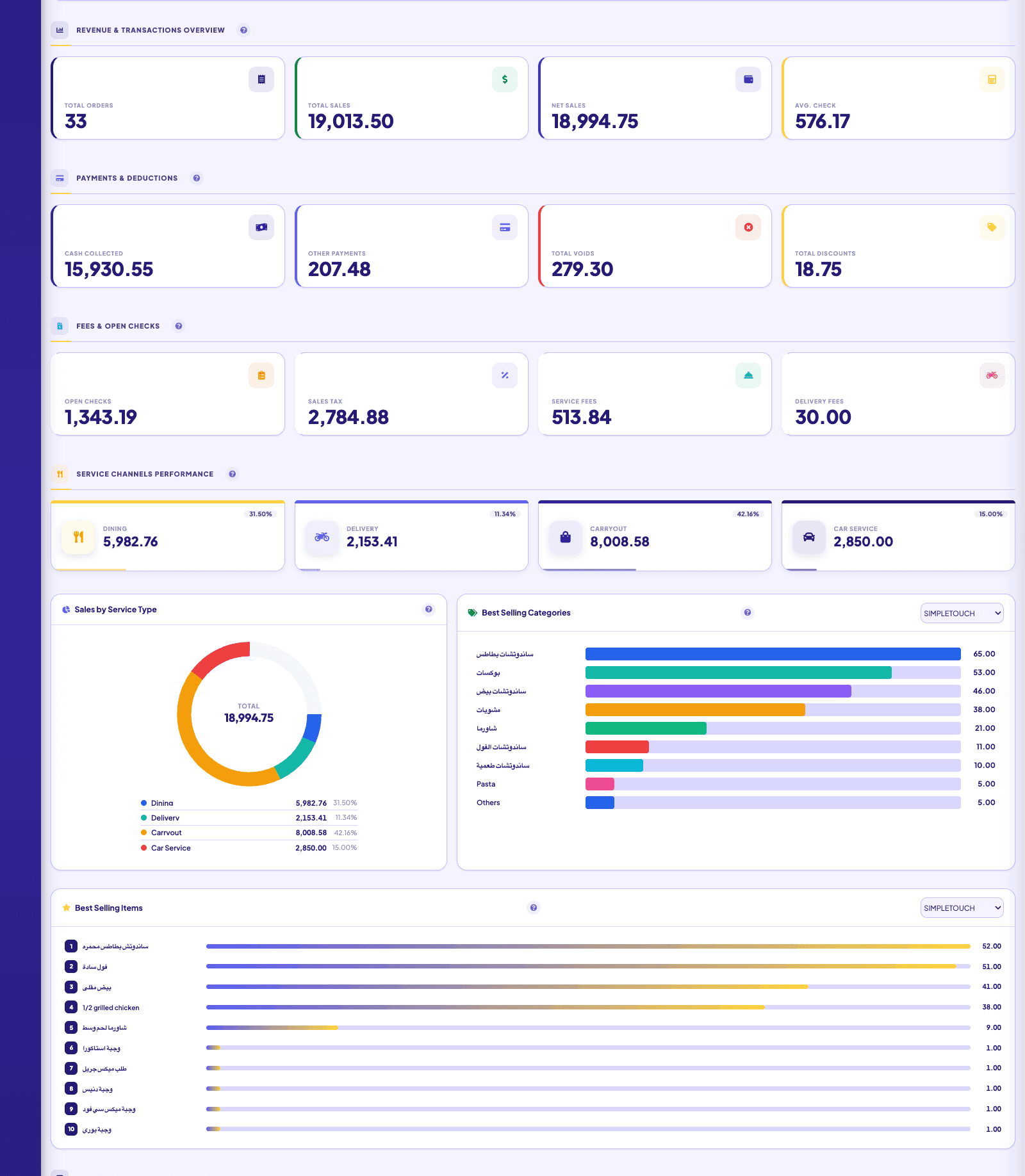 Deyafa Cloud Dashboard full overview: KPIs, service channels, and charts