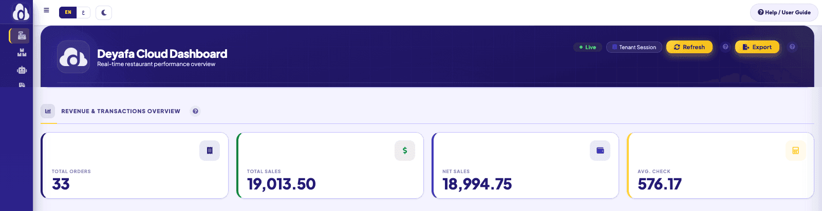 Deyafa Cloud Dashboard overview with live KPI cards